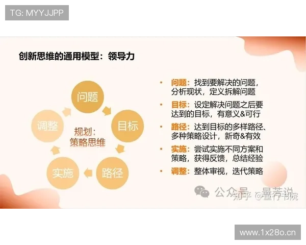 企业家才能的多维解析与培养路径探讨：从创新思维到领导力发展